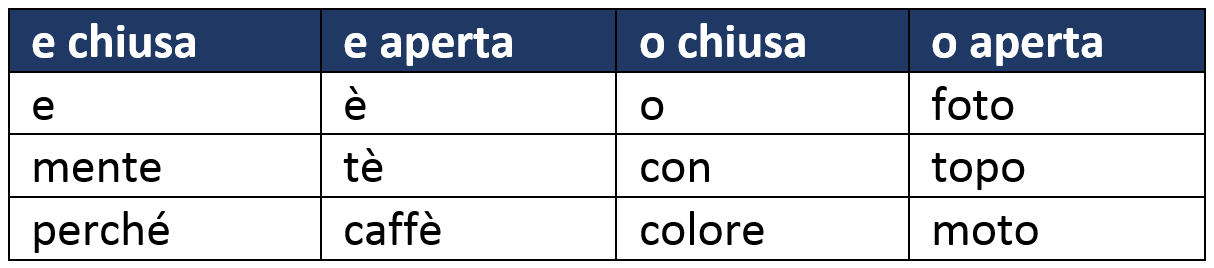 tabella