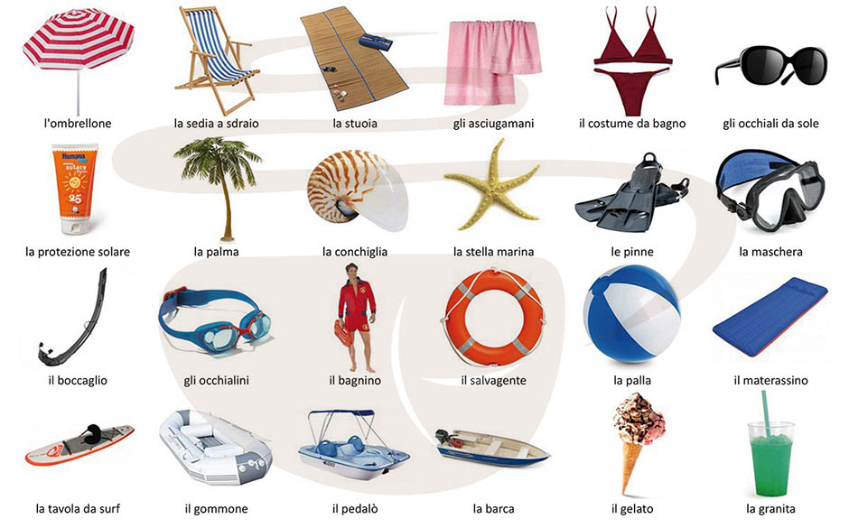 la spiaggia the beach illustrated vocabulary italian words